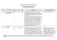 Alcohol Dependence and Harmful Alcohol Use: Consultation Tables with Developer's Responses