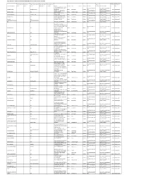 Unclaimed Dividend 2009‐10 As on the Date of AGM I.E