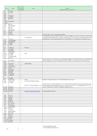 STSM Hosts EUIMWP 20180411.Xlsx