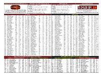 Virginia Tech (0-1) Vs