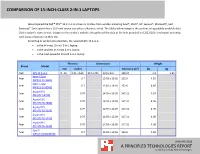 Comparison of 15-Inch-Class 2-In-1 Notebooks a Principled Technologies Report 2