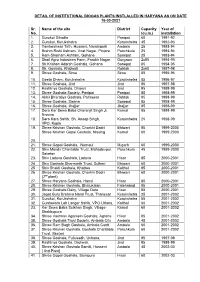 Detail of Institutional Biogas Plants Instlalled in Haryana As on Date 16-03-2021