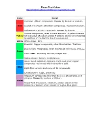 Flame Test Colors