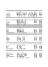 Table S1. Genbank Accession Numbers of the Iris Sequenced in This Study