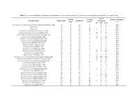(PF) and Broad-Leaved Deciduous Forests (BLF) in Central Korea