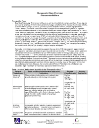 Therapeutic Class Overview Immunomodulators