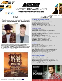 Countrybreakout Chart Covering Secondary Radio Since 2002