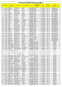 JSY Linelisting (2019-20) District Kulgam Name of the Name of the Name of the Institution Where Date of Amount Cheque No S.No