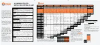 Aluminum Selection Chart