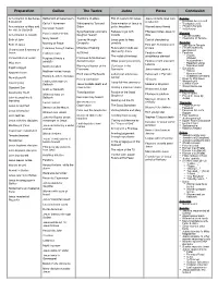 LOC Overview