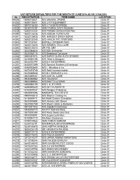 Sl Registration Firm Name Location 44235 18890102621 M