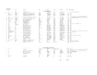 PCB Components Total $464.34 Chassis Mounted Components