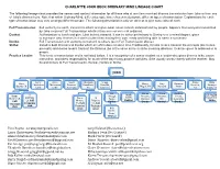 JOKO CHARLOTTE JOKO BECK ORDINARY MIND LINEAGE CHART Ezra Bayda: Ezrabayda@Gmail.Com Gary Nafstad (No Contact) Larry Chris