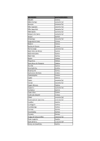Municã Pio URS Micro Macro.Xls.Xlsx