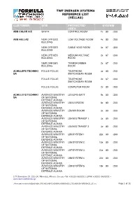 Twf Inergen Systems Projects