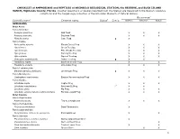 Checklist of Reptiles and Amphibians Revoct2017