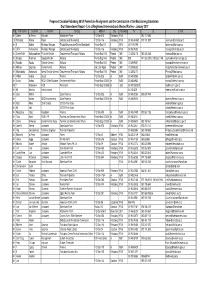 Ficksburg Database