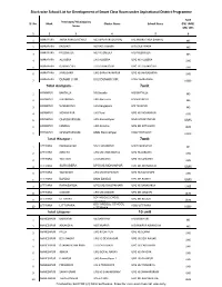 Block Wise School List for Development of Smart Class Room Under Aspirational District Programme