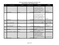 Orphan Drug Dummy File