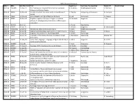 SREC Cleared Protocols