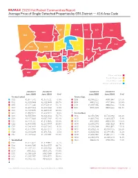 2020 Hot Pocket Communities Report Average Price of Single-Detached Properties by GTA District — 416 Area Code