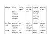 Issue Positivism Postpositivism Critical Theory Constructivism Participatory