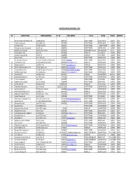 REGISTRATION of EXPORTERS , 2014 (BY SORTING).Xlsx