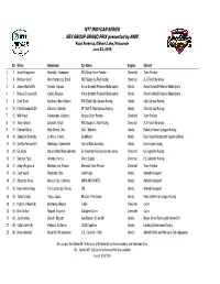 ROAD AMERICA Entry List 6-10.Xlsx