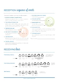 RECEPTION Equence of Events