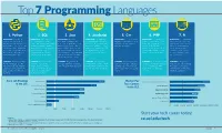 Top 7 Programming Languages Infographic