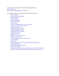 Table of Contents for Bachelor of Landscape Architecture Proposal Executive Summary Uaccess New Academic Program Workflow Form