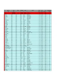 Anexo 2.2 Datos Centrales Tbr Telstar