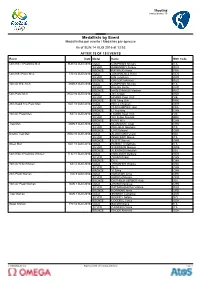 Medallists by Event