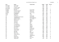 Species List 21/11/2014 1