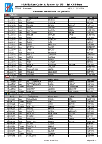 14Th Balkan Cadet & Junior 3Th U21 18Th Children
