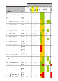 Local Bus Services Funded by Worcestershire County Council Consultation Response Analysis Other Indicators