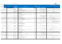 Published 08-Jul-21 Herts Valleys CCG Register of Interests
