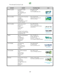 Contact List