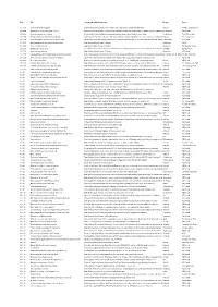 Date Title Category/Key Word Summary Region Paper 22.12.09