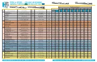 Feeds & Speeds — Drilling Or Reaming General Purpose