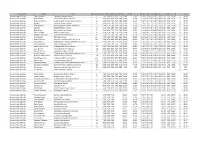 Class Name Name Club Total Ranking 1D1 1D2 1D3 1D4 1D5 1S Diff1 1T