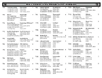 Men's Multiple Individual Event Winners