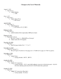 IP 202-1 List of Materials