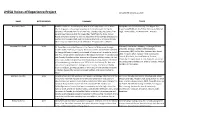 JHSSA Voices of Experience Project List Updated: January 22, 2020
