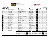 Qualifying Results * Italic: Fastest Lap Driver Pos Pic Nr