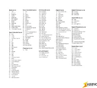 Channel Lineup