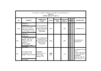 Full Table of Projects
