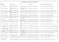 Status of No Objection Certificate International (2017-2019)