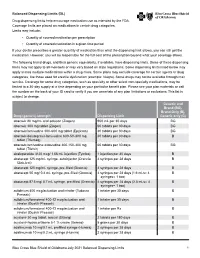 Balanced Drug List Dispensing Limits