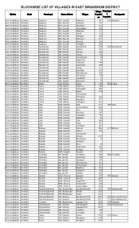 Blockwise List of Villages in East Singhbhum District